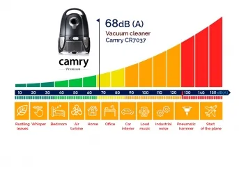 Odkurzacz Camry CR 7037 cichy 4 szczotki 