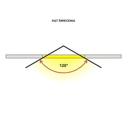 Lampa LED High Bay ART 50W