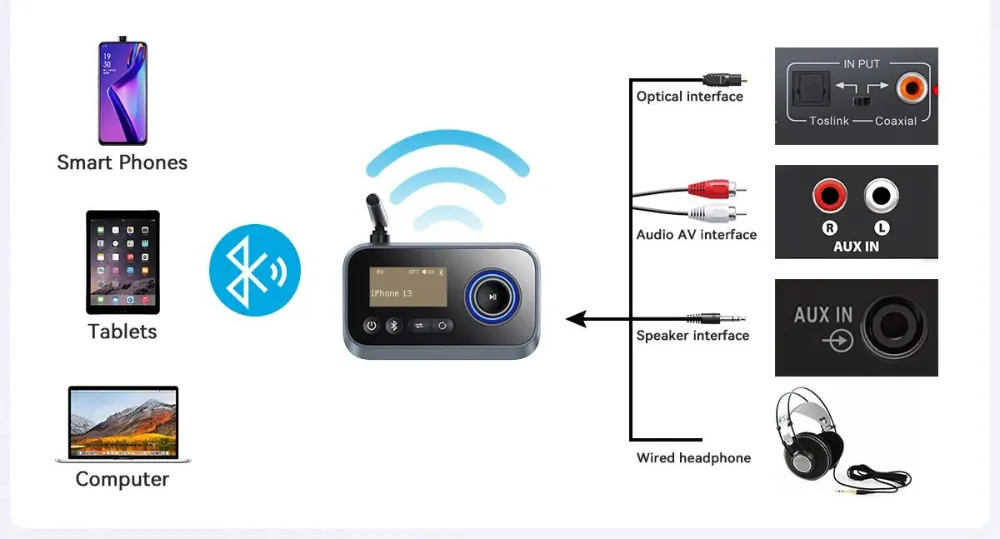 Transmiter sygnału Audio przez AUX/OPT Bluetooth ART BT-17