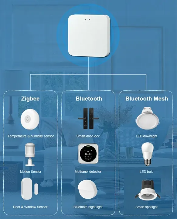 Inteligentna bramka Zigbee 3.0 BLOW + Bluetooth