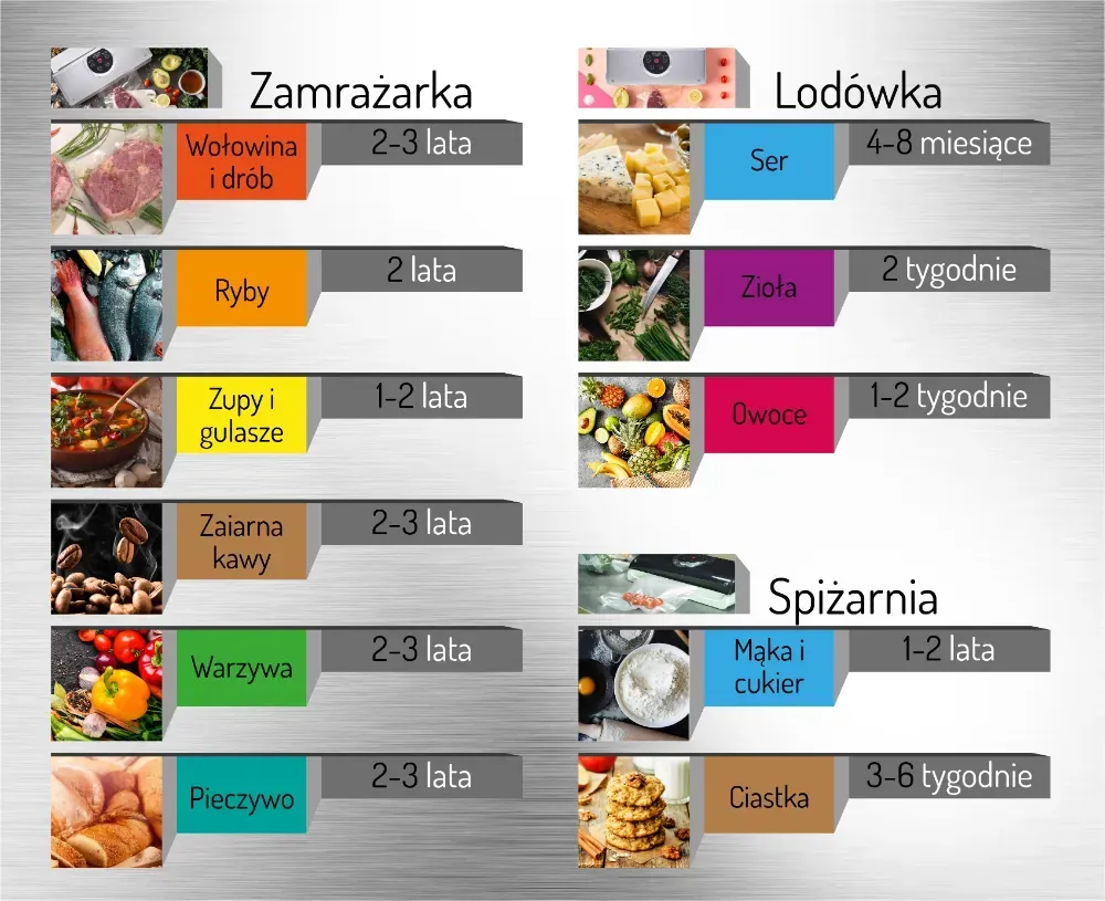 Zgrzewarka próżniowa do żywności Adler AD 4503 + folia do zgrzewania