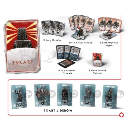 Gra Divide et Impera: CYTADELA dodatek - Czacha Games