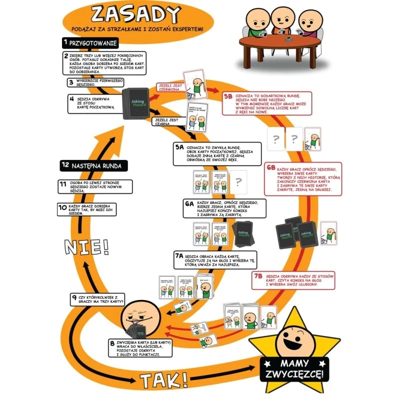 Gra JOKING HAZARD (polska edycja) - podstawa - Czacha Games
