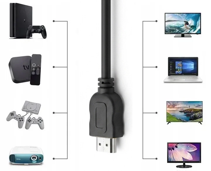 Kabel adapter przejściówka przedłużacz HDMI żeński męski 10 cm czarny